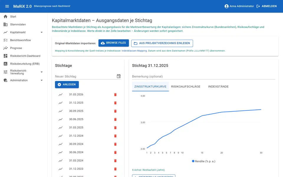 Kapitalmarktdaten