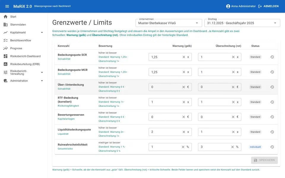 Grenzwerte