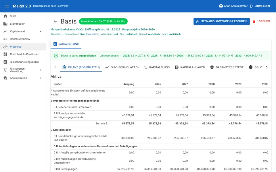 Prognose Bilanz nach Formblatt 1