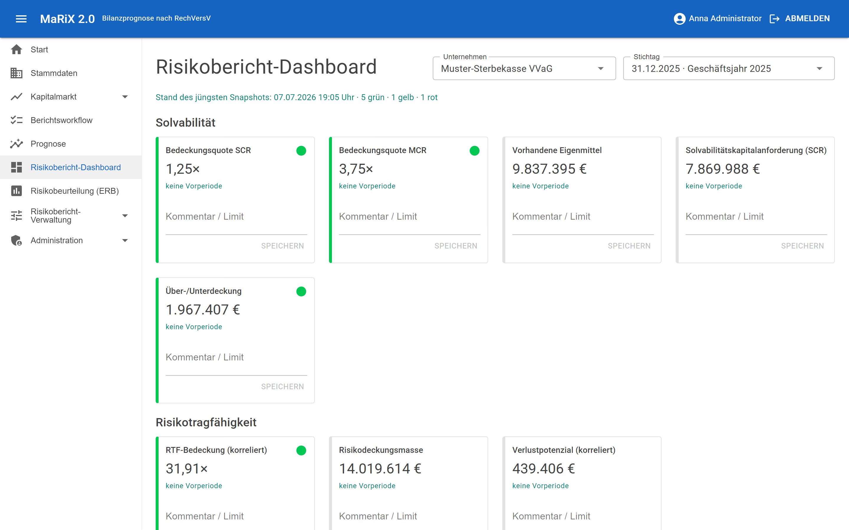 MaRiX 2.0 – Dashboard mit Risikostatus